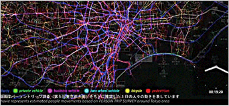 人の流れプロジェクト